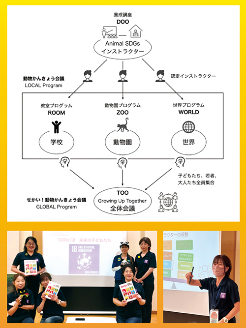 プロジェクトの全体概念図とインストラクター養成研修を修了した市民インストラクターのみなさん （2022）